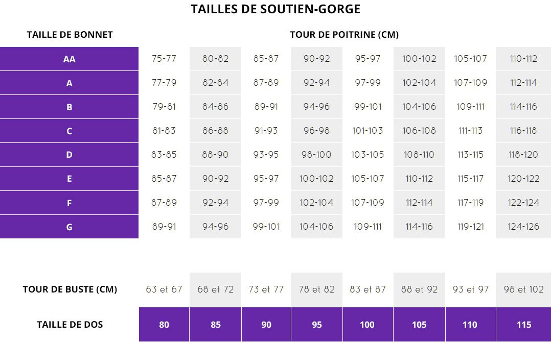 Tableaux de guide des tailles de soutien-gorge